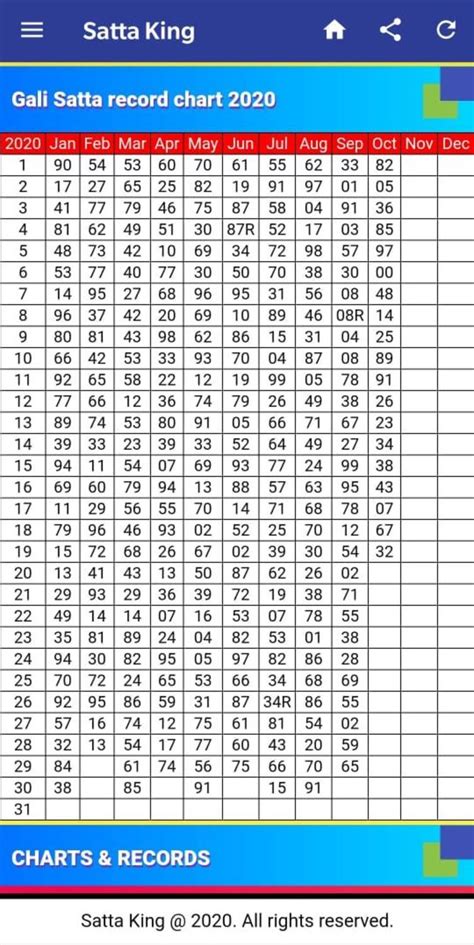 Gali Satta Result Chart of August 2024 with Gali, Desawar, .